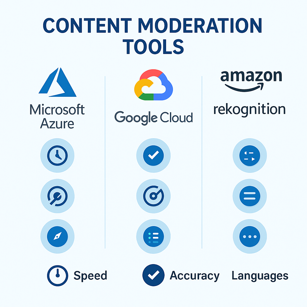 Comparison of top automated AI content moderation tools including Azure, Google Cloud, and Amazon Rekognition