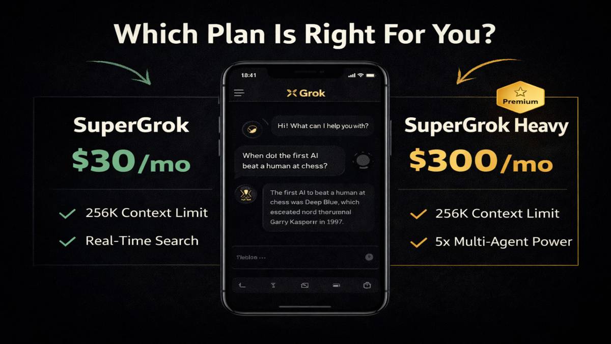 Grok 4 AI pricing plans comparison showing SuperGrok at $30/month versus SuperGrok Heavy at $300/month in 2026