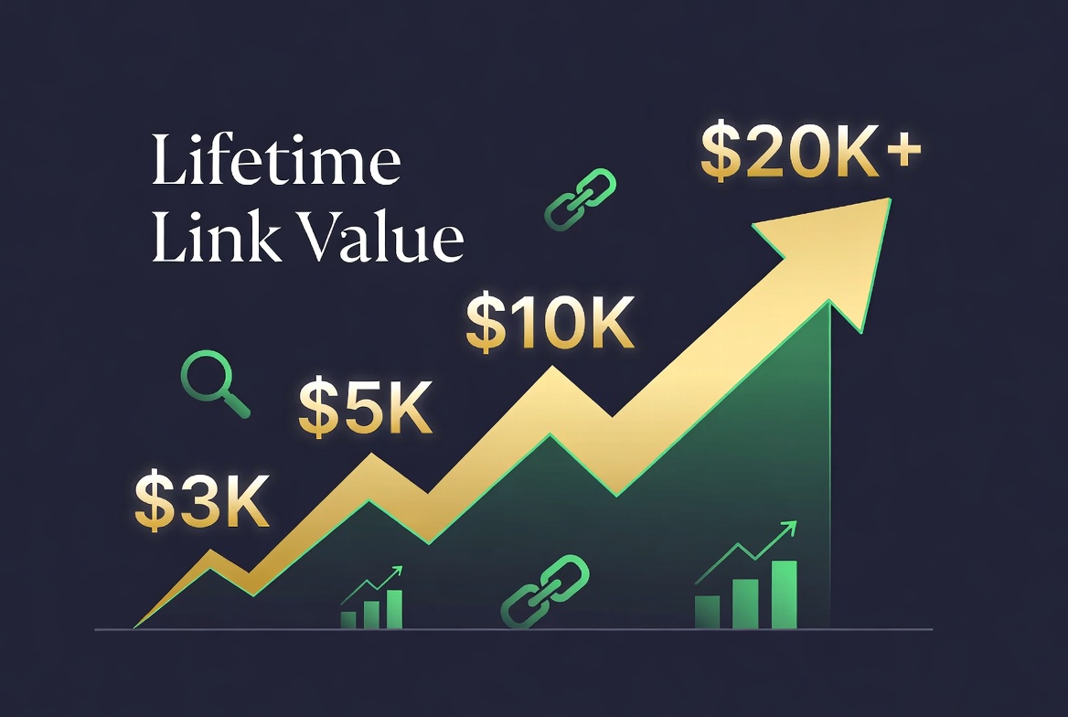 Chart showing the Lifetime Link Value ROI framework for backlink investment in 2026, with budget thresholds at $3K, $5K, $10K and $20K+ per link