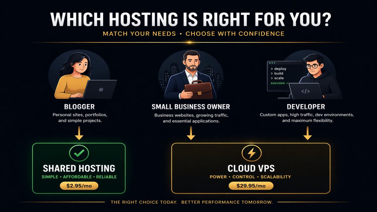 ScalaHosting shared hosting vs VPS who needs which plan decision chart